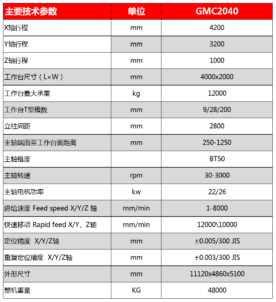 2040參數(shù).png