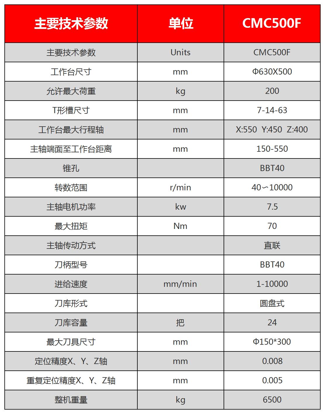 CMC500F五面立式加工中心.jpg